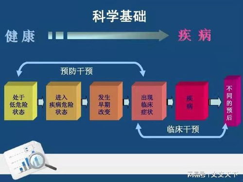 走進(jìn)安德康波健康管理 體驗(yàn)前沿健康體檢黑科技，開啟個(gè)人健康管理新時(shí)代