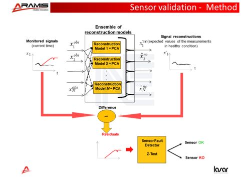 數(shù)據(jù)驅(qū)動(dòng)的故障預(yù)測與健康管理技術(shù) 賦能現(xiàn)代資產(chǎn)健康管理