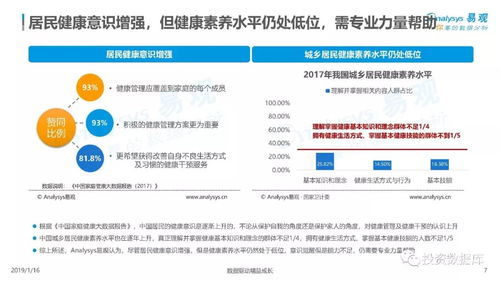 2018年中國健康管理市場 數(shù)字化浪潮下的全面升級(jí)與轉(zhuǎn)型